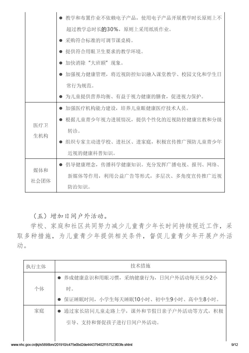 国家卫生健康委办公厅关于印发儿童青少年近视防控适宜技术指南的通知（国卫办疾控函[2019]780号）-9.jpg
